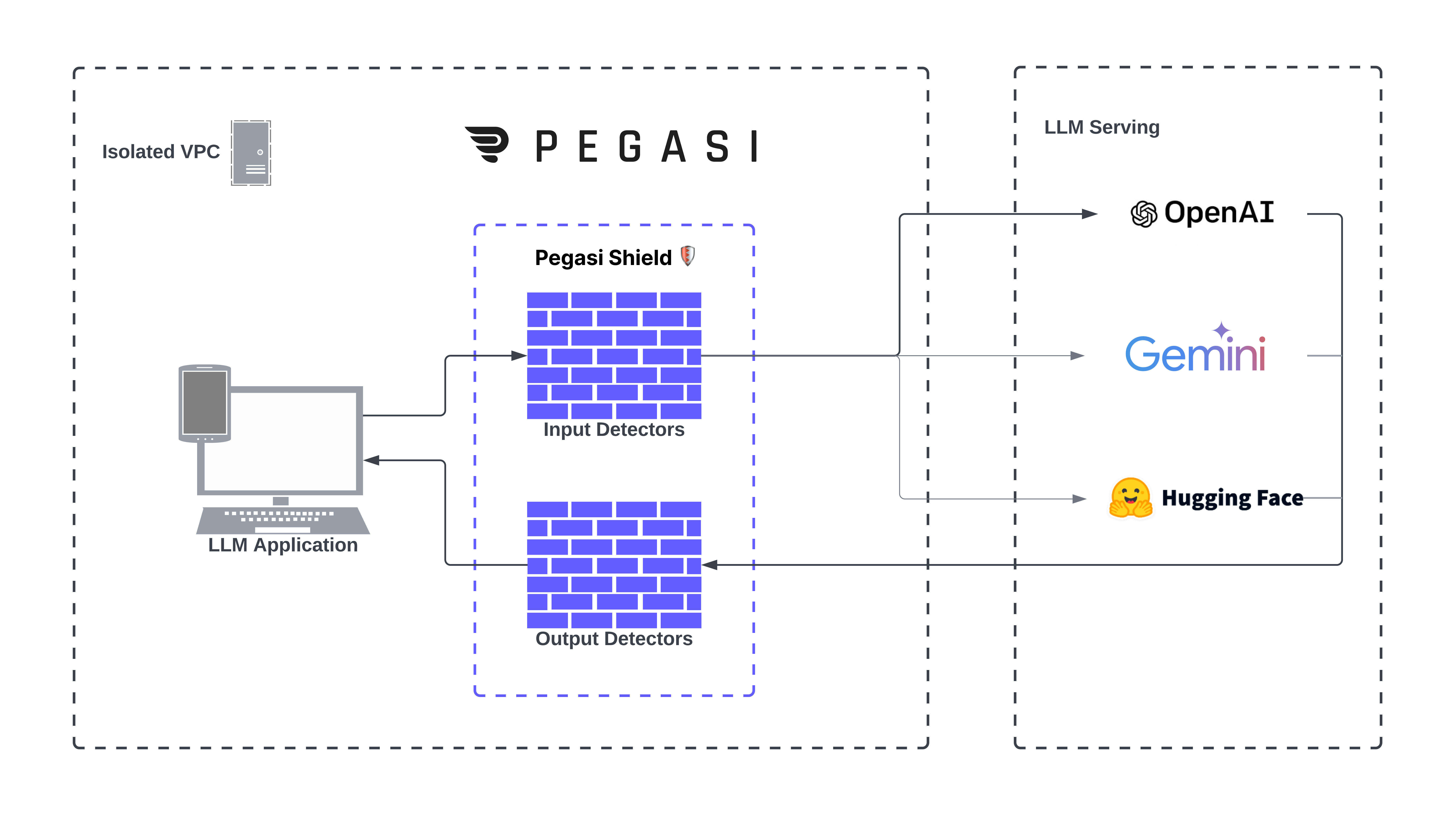 Pegasi-Shield